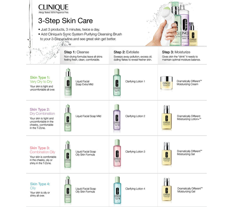 Clinique Liquid Facial Soap - Oily, 6. 7 fl oz — View 4