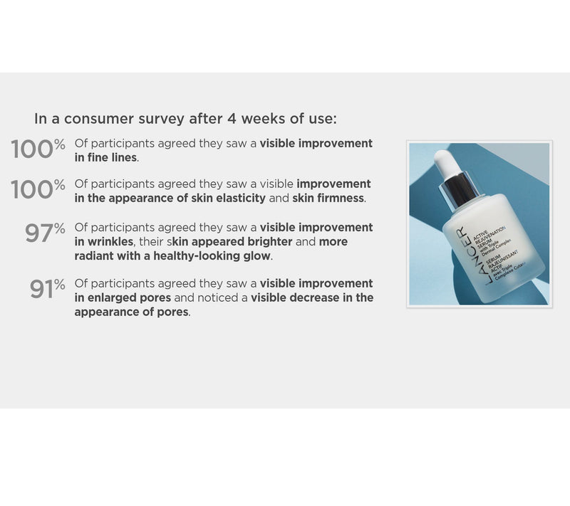Lancer Active Rejuvenation Serum w/ Triple Dermal Complex — View 2