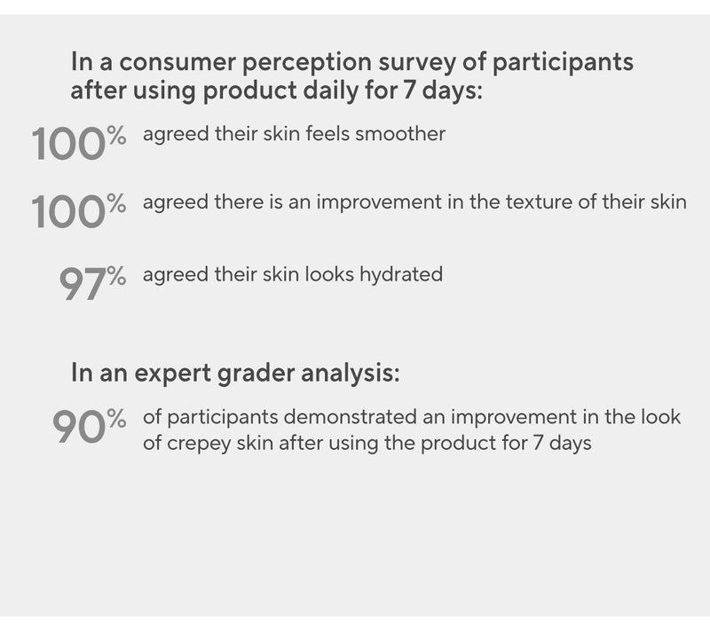Whish Super Cream Face & Body Duo w/ Bakuchiol — View 5