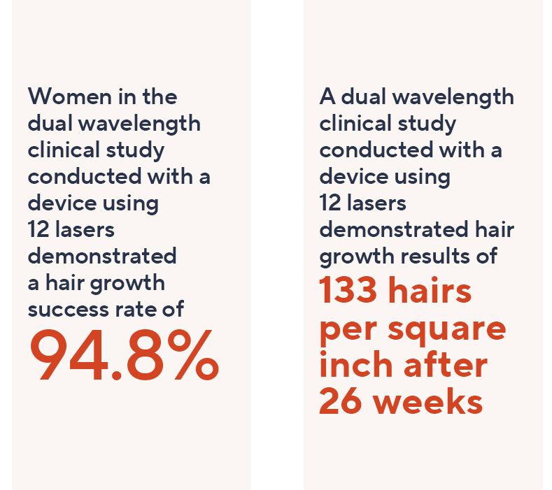 Hairmax Actonis 18 Dual Action LaserComb — View 13
