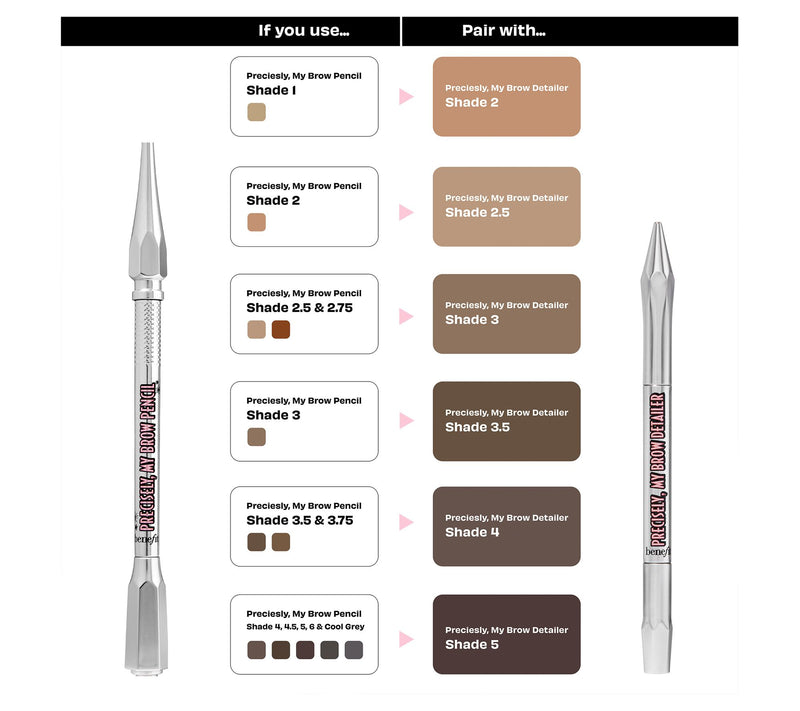 Benefit Cosmetics Precisely, My Brow Detailer — View 17