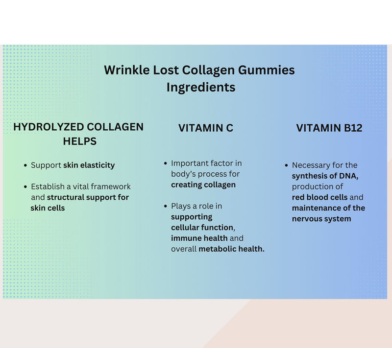Dr. Denese Wrinkle Lost Collagen Gummies Duo 60 Day Supply — View 5