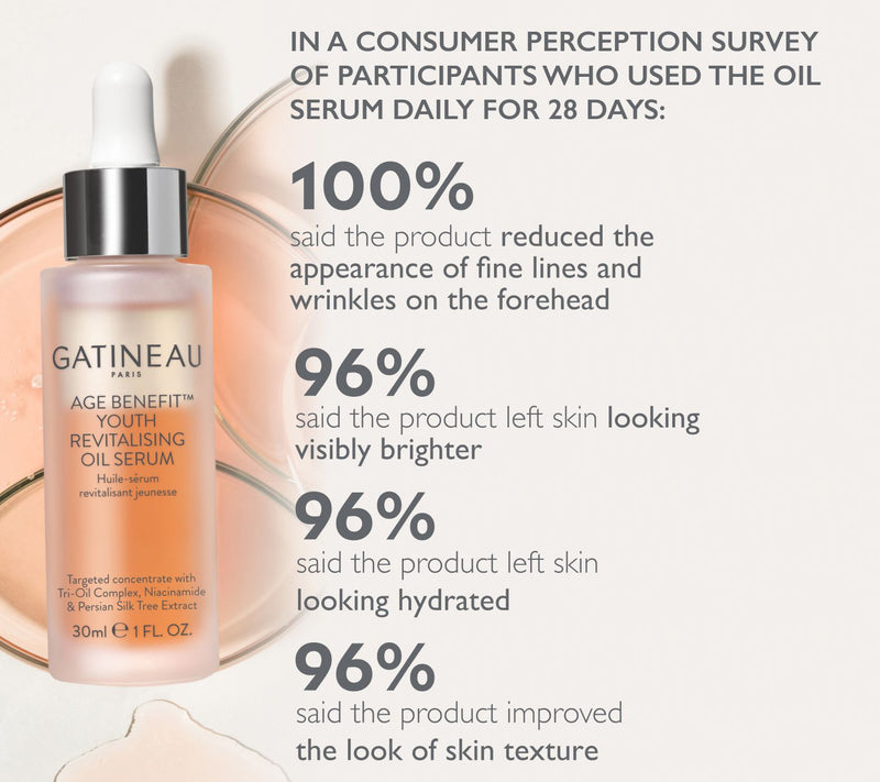 Gatineau Age Benefit Youth Revitalizing Oil-Serum — View 4
