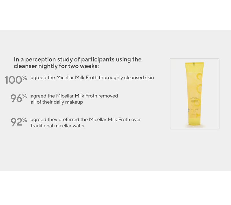 Beekman 1802 Micellar Milk Froth 5oz Cleansing Gel — View 2