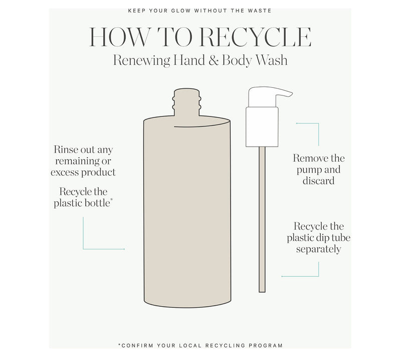 KORA Organics Renewing Hand & Body Wash — View 5