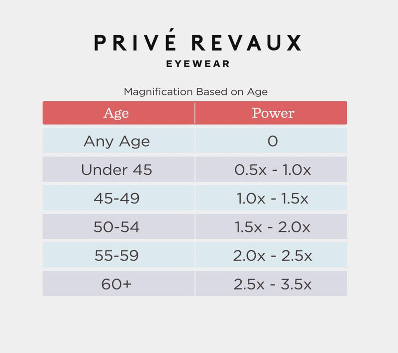 Prive Revaux Tuned In Set of 2 Blue Light Reading Glasses 0-2.5 Strength — View 19