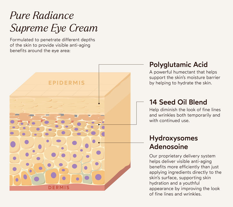 True Botanicals Pure Radiance Supreme Eye Cream 0.5oz — View 6
