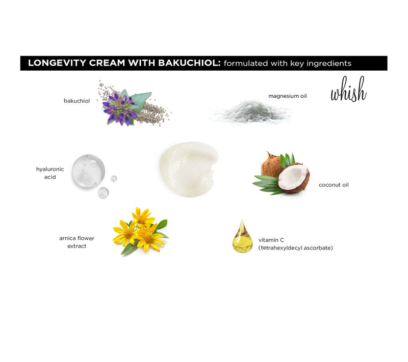 Whish 4oz Longevity Cream with Bakuchiol — View 4