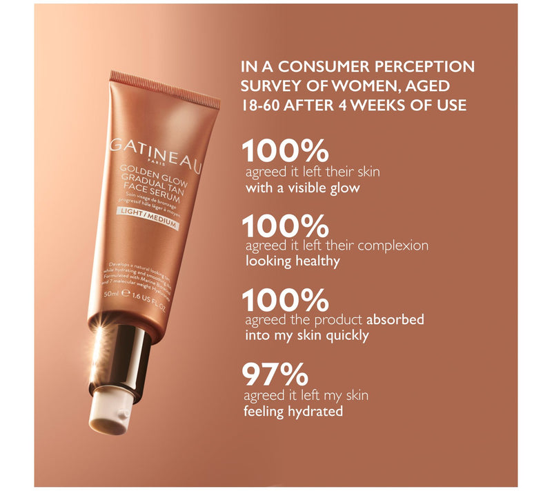 Gatineau Gradual Tan Face & Body Gift 2-Piece Collection — View 8