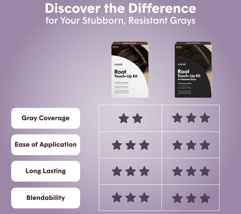 dpHUE Root Touch-Up Kit for Permanent Gray Coverage — View 8