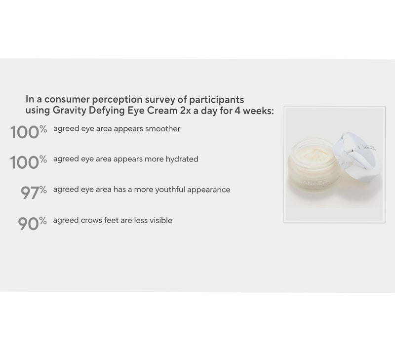 Lancer Gravity Defying Eye Cream Auto-Delivery — View 3