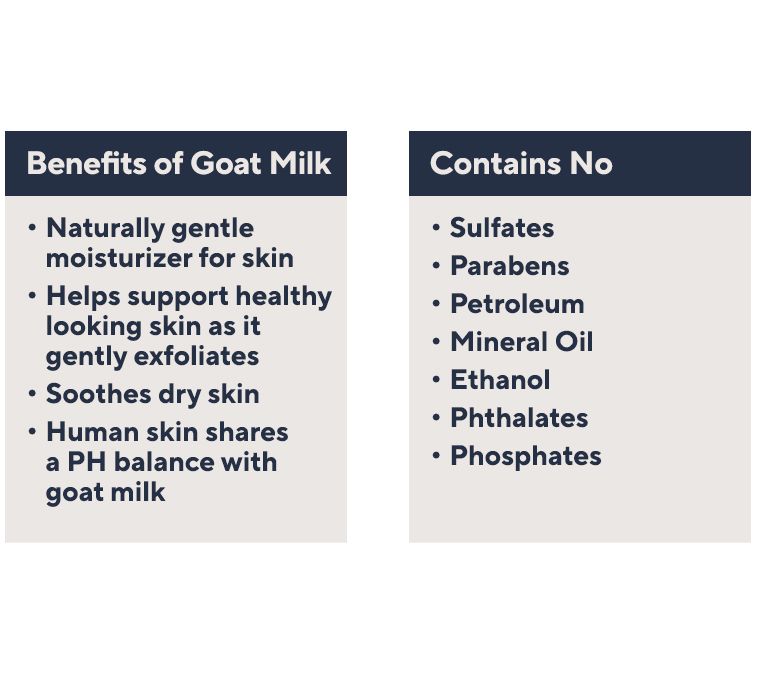 Beekman 1802 Milk Rx Advanced Better Aging Serum Duo — View 5