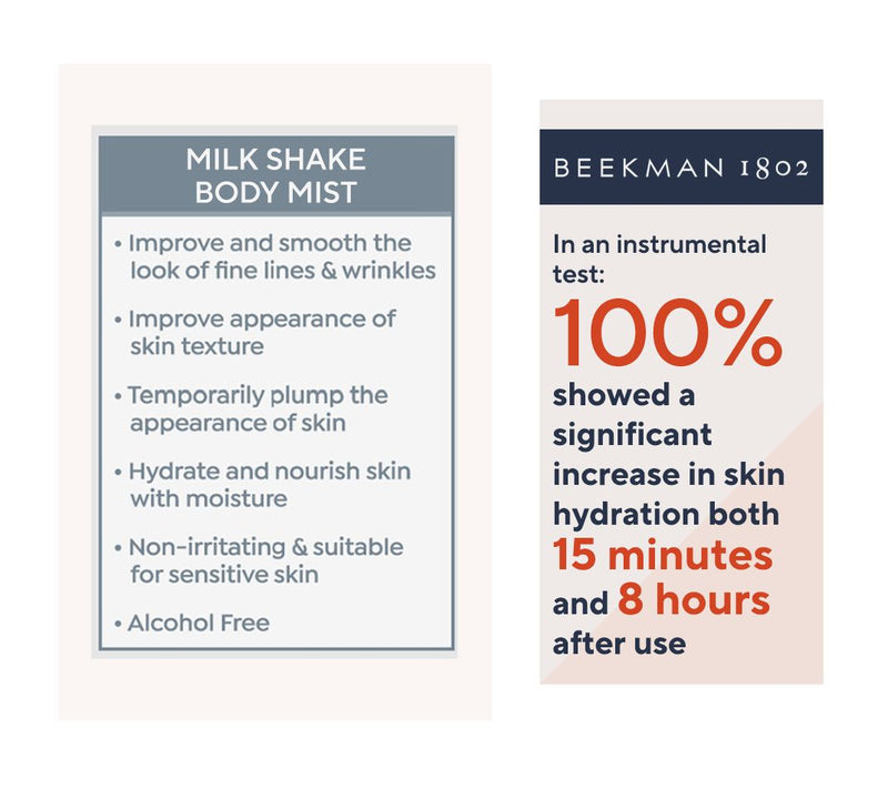 Beekman 1802 4pc Bath & Body Set w/ Whipped Body Cream, Bar Soap, Mist — View 2