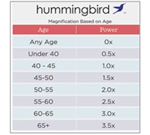 Hummingbird Set of 5 Sedona Road Trip Blue Light Readers, 0-2.5 — View 7
