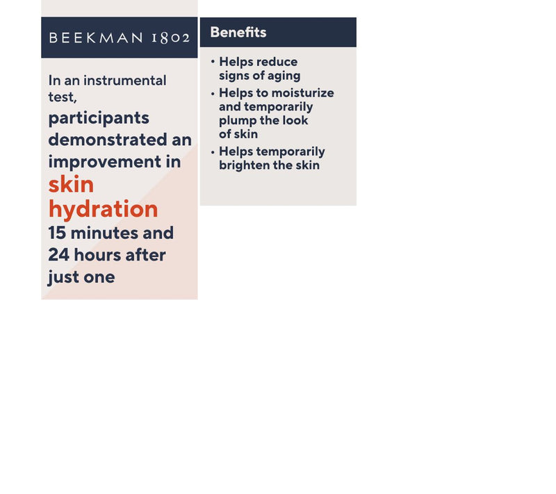 Beekman 1802 Home & Away 1.7oz Milk RX Cream & .5oz Milk RX Mini — View 2