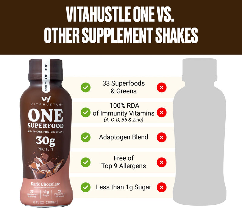 VitaHustle ONE Superfood Ready to Drink 30g Protein Shakes 12-Pack — View 5