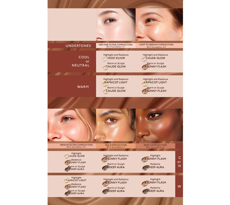 By Terry Brightening & Hydrating Multi-tasking CC Serum — View 7