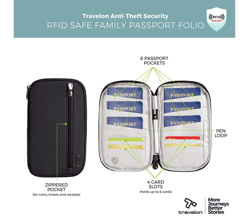 Travelon RFID Blocking Family Passport Wallet — View 4