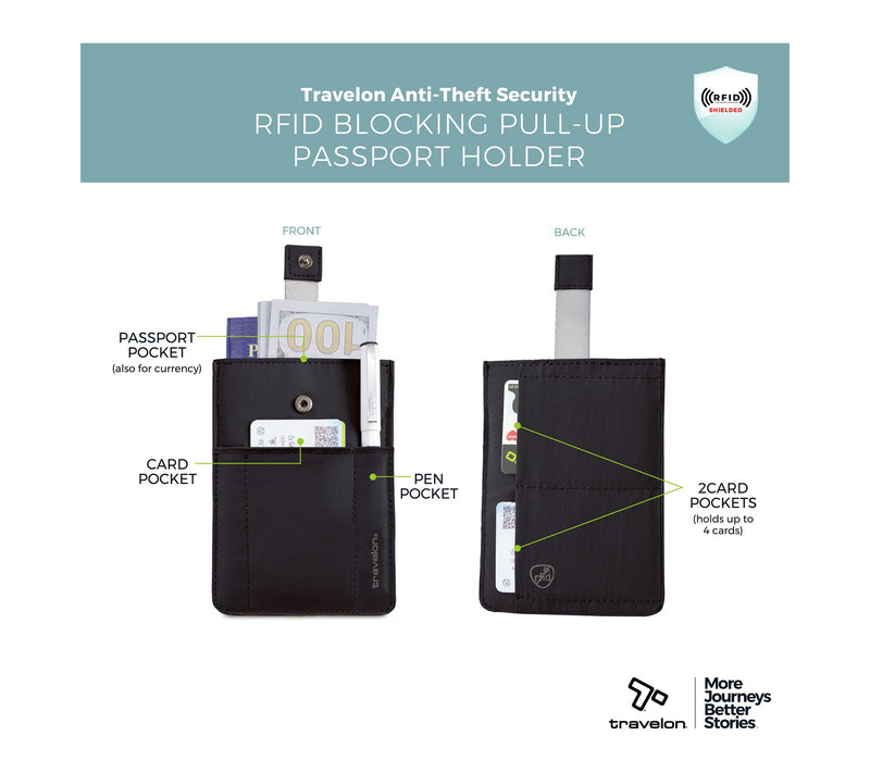 Travelon RFID Blocking Pull Out Passport holder — View 5