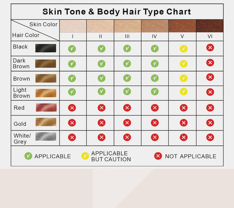 Wakse Sapphire Cooling IPL Hair Removal Device — View 6