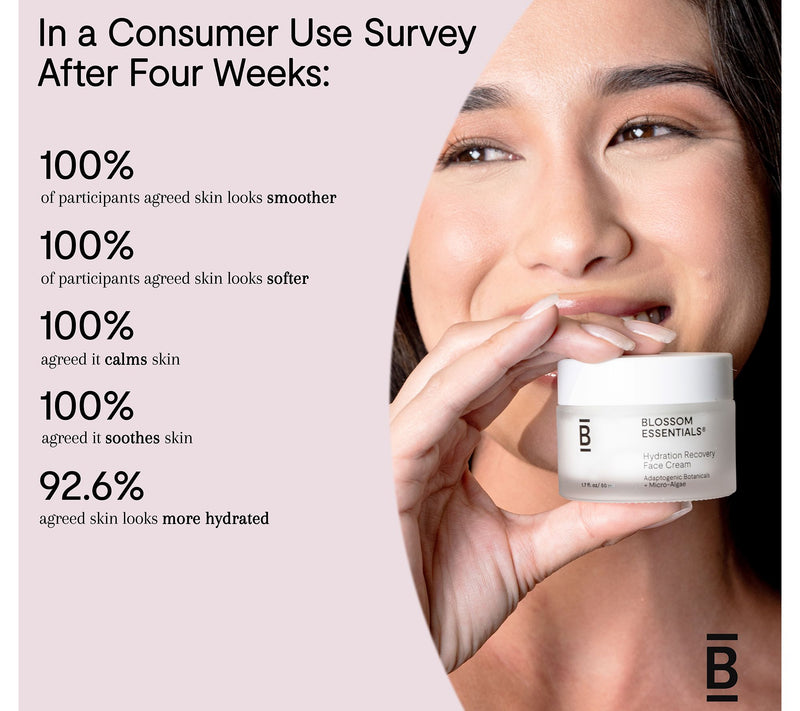 Blossom Essentials Hydration Recovery 1.7oz Face Cream — View 4