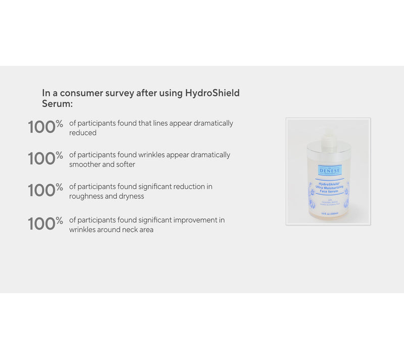 Dr.Denese HydroShield Serum & Dream Cream 4pc Home & Away Set — View 6