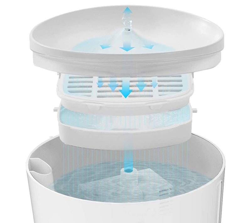 Dogness Wi-Fi Smart Mini Pet Feeder with 1L Mini Water Fountain — View 12