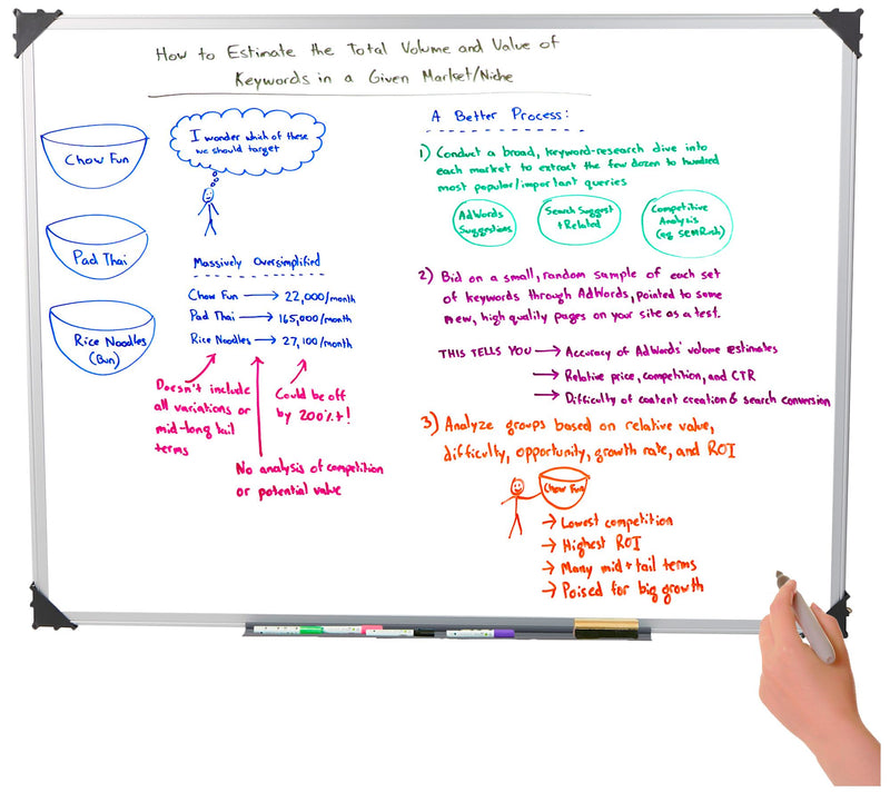 Mind Reader White Wall Mounted Magnetic Dry Erase Whiteboard — View 4