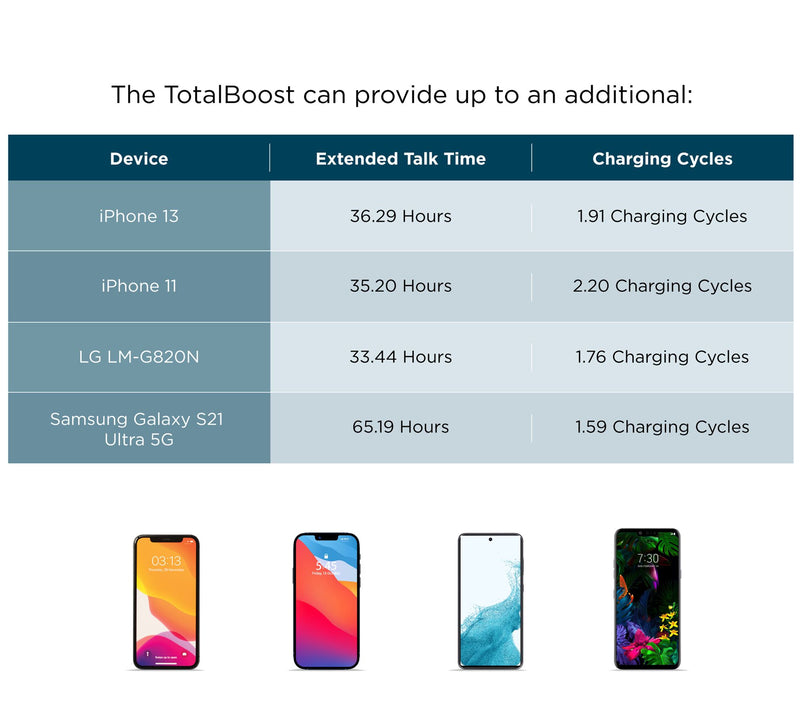 "As Is" Limitless Total Boost S/2 10KmAh Portable Chargers — View 22
