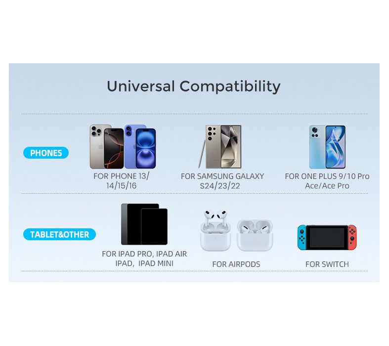 Emerson Power Bank 10,000mAh with 1 USB-C and 2 USB-A Outputs — View 7
