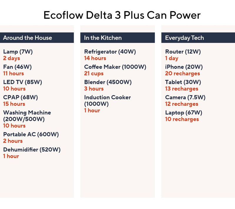 Ecoflow Delta 3 Plus 1000Wh Power Station w Trolley & 160W Solar Panel — View 5