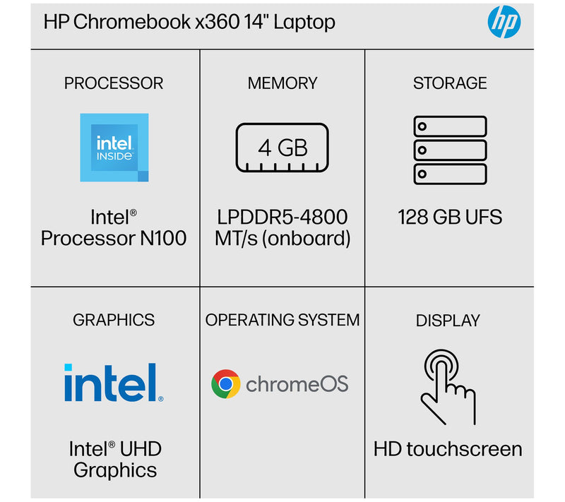 HP 14" Touch 2-in-1 Laptop Chromebook Intel 4GB RAM 128GB SSD — View 11