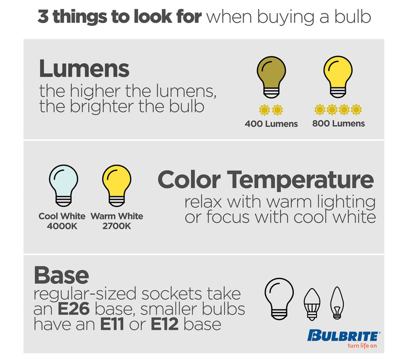Bulbrite 2.5W Warm White G16 LED Chandelier Light Bulbs 4PK — View 7