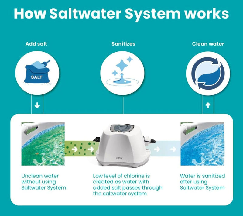 Intex Krystal C lear Saltwater Chlorine System QS1600 — View 2