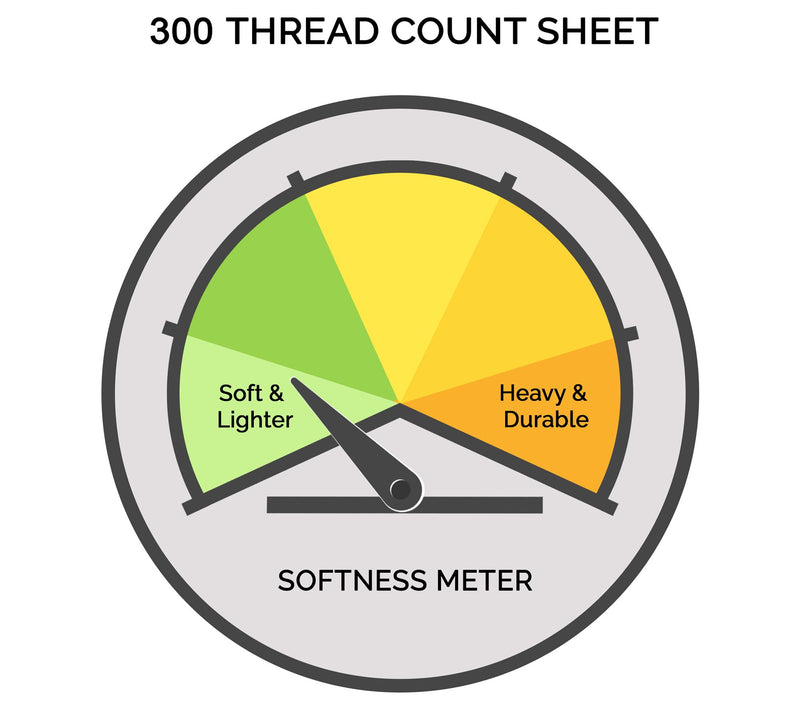 Superior 300 TC Egyptian Cotton Deep Pocket Sheets Set, King — View 49