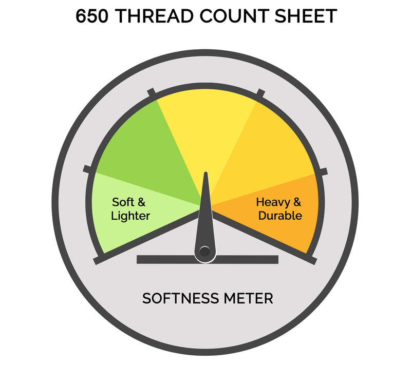 Superior 650TC Egyptian Cotton Sheets, Split King — View 44