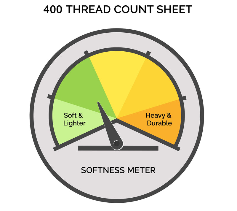 Superior 400TC Egyptian Cotton Deep Pocket Sheet Set, Queen — View 30