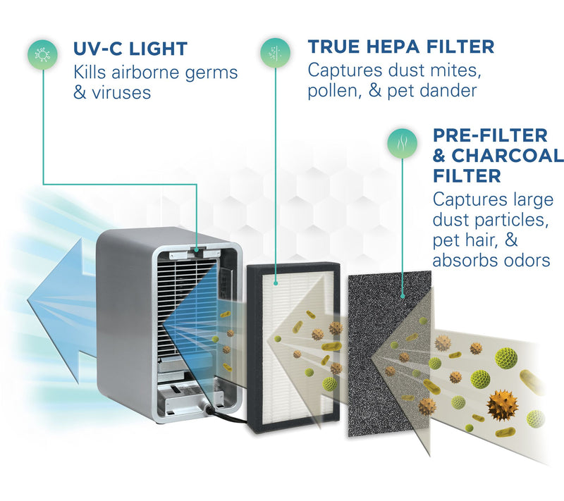 GermGuardian AC4100 Table Top Purifier — View 5
