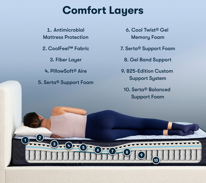 Serta Perfect Sleeper Blue Lagoon Nights Firm Mattress -Cal KG — View 4