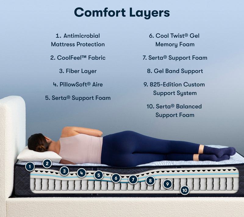 Serta Perfect Sleeper Blue Lagoon Nights Firm Mattress - Full — View 4