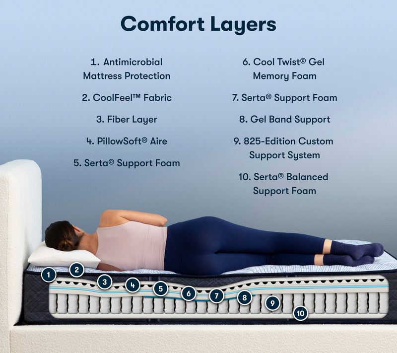 Serta Perfect Sleeper Blue Lagoon Nights Firm Mattress - TXL — View 4