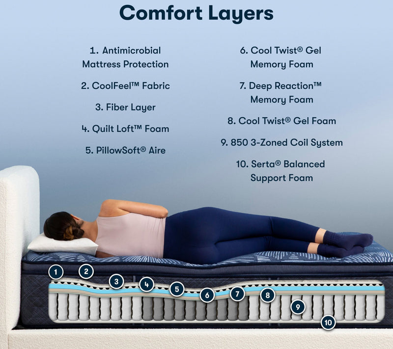 Serta Perfect Sleeper Cobalt Calm Plush PillowTop Mattress-FL — View 4