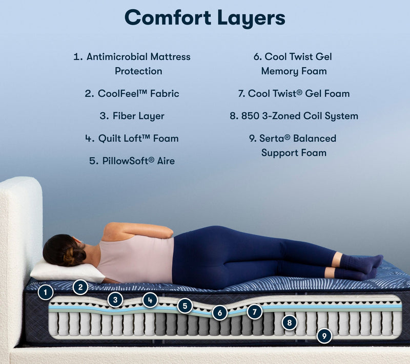 Serta Perfect Sleeper Cobalt Calm 13.25" PlushMattress -Cal K — View 4