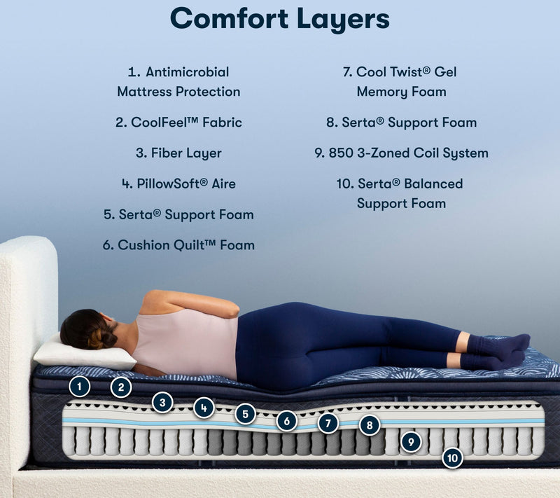 Serta Perfect Sleeper Cobalt Calm 14.5" Firm PT  Mattress-K — View 4