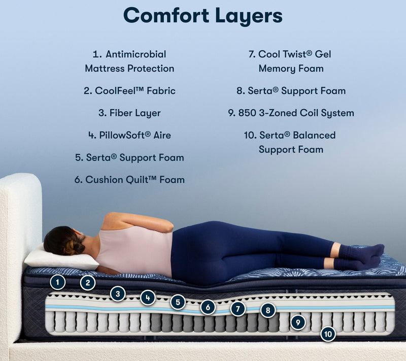 Serta Perfect Sleeper Cobalt Calm 14.5" Firm PT  Mattress-F — View 4
