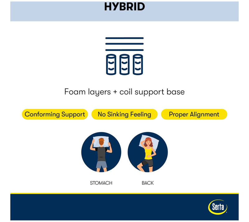 Serta Perfect Sleeper Euphoric Nights 14" HybdPlush Mattress-K — View 10