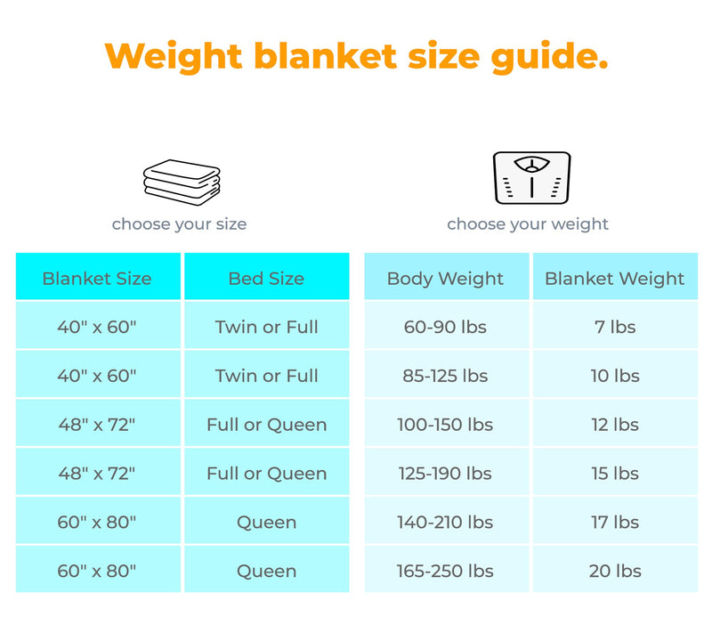 Superior Quilted Throw Blanket, 48"x72",15lbs — View 3