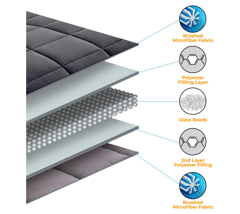 Superior Quilted Throw Blanket, 48"x72",15lbs — View 2
