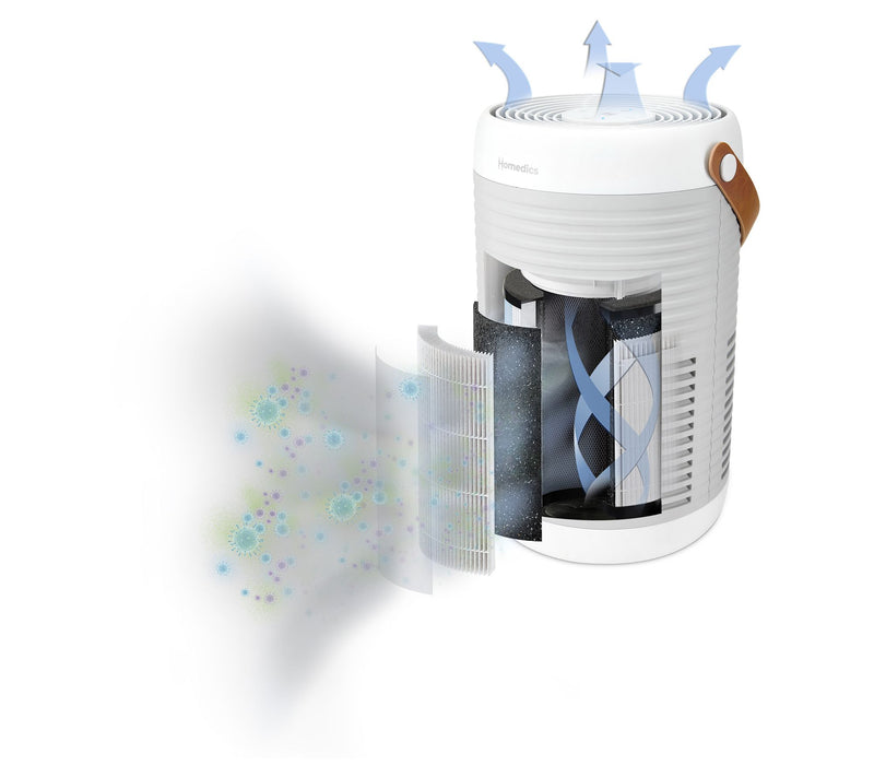 Homedics T100 3-in-1 Smart Wifi & Voice ControlAir Purifier — View 5
