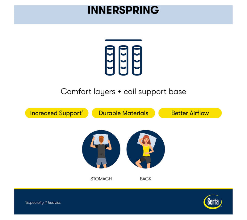 Serta Adoring Night 10.5" Plush Mattress Set -Full — View 10